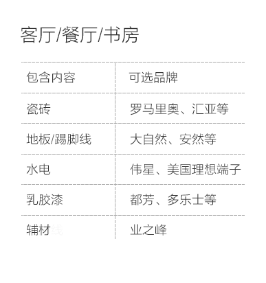 邢台-客厅餐厅书房空间说明-专题展示图