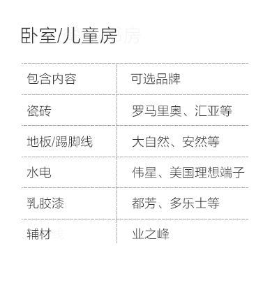 邢台-卧室儿童房空间说明-专题展示图