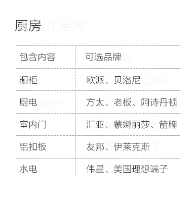 邢台-厨房空间说明-专题展示图