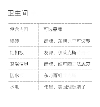 邢台-卫生间空间说明-专题展示图
